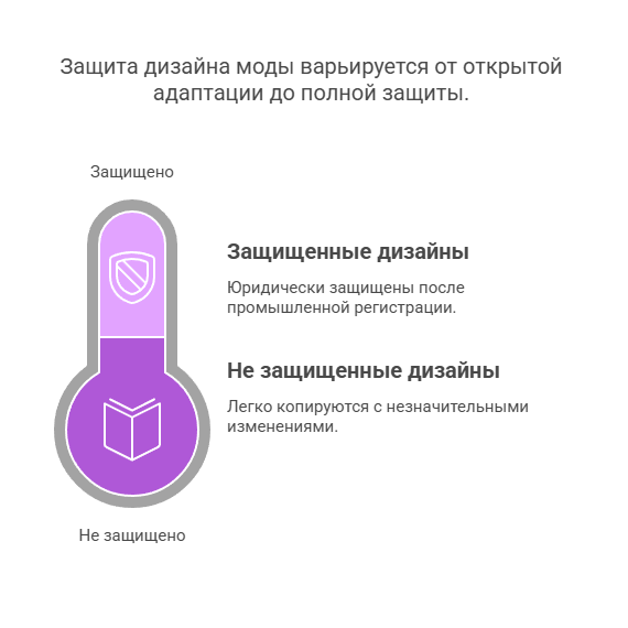 Копирование дизайна одежды