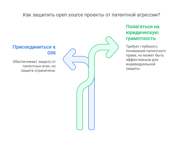 Открытый исходный код: плюсы и минусы open source для разработчиков
