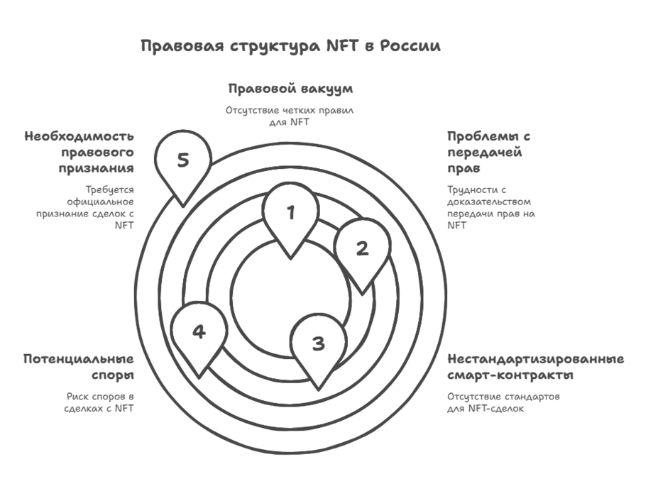 Правовая структура