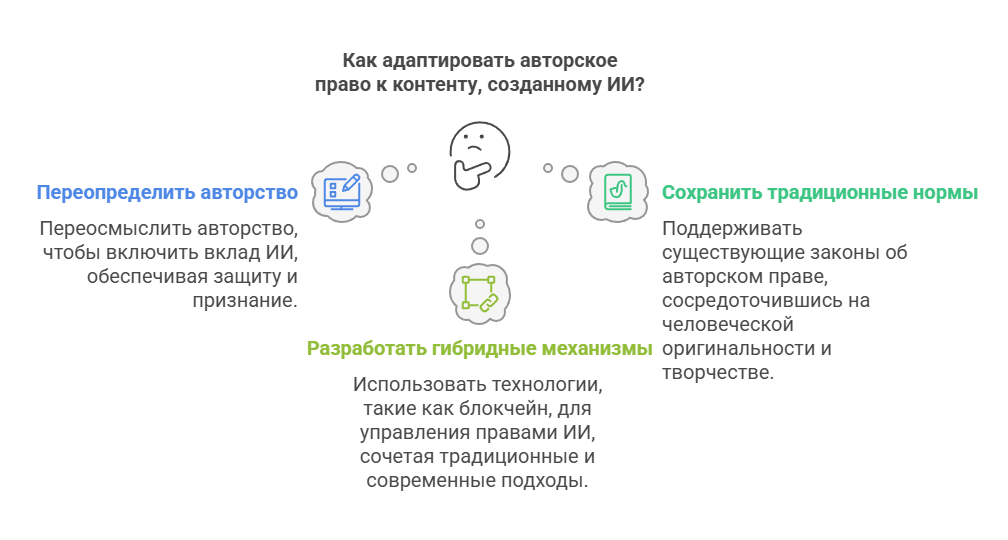 Авторское право и ИИ