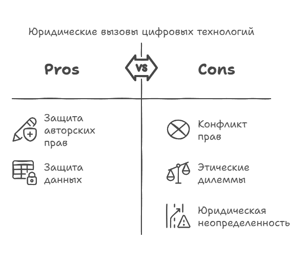 Юридические вызовы цифровых технологий