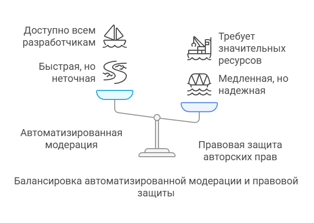 Скандалы с копированием приложений: клоны в App Store и Google Play