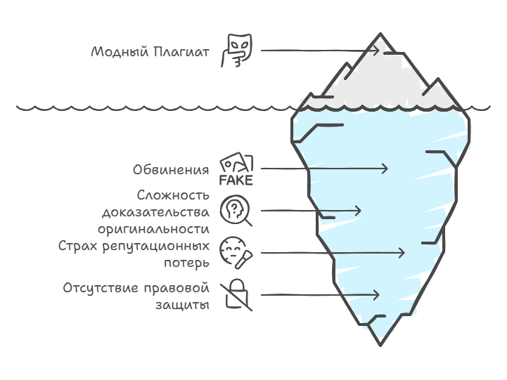 Модный плагиат