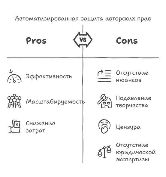 Автоматизированная защита авторский прав