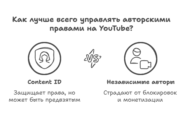 Авторские права на YouTube