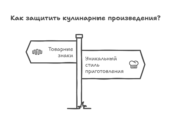Защиты рецептов