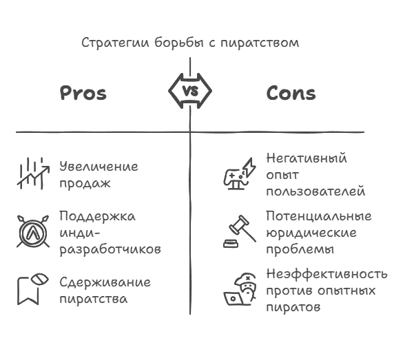 Стратегии борьбы с пиратством