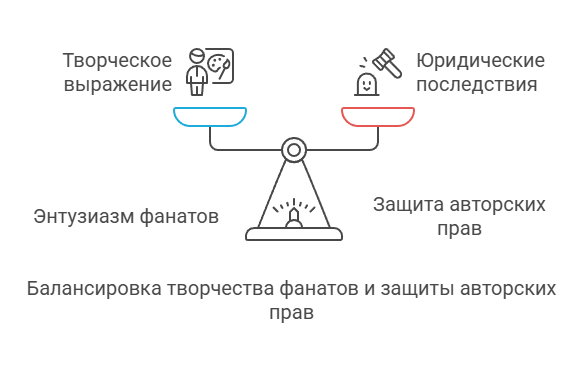 Творчество фанатов