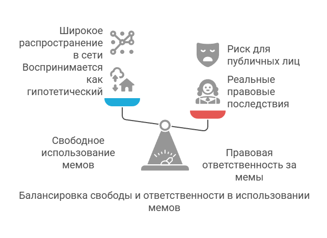 Авторское право и мемы