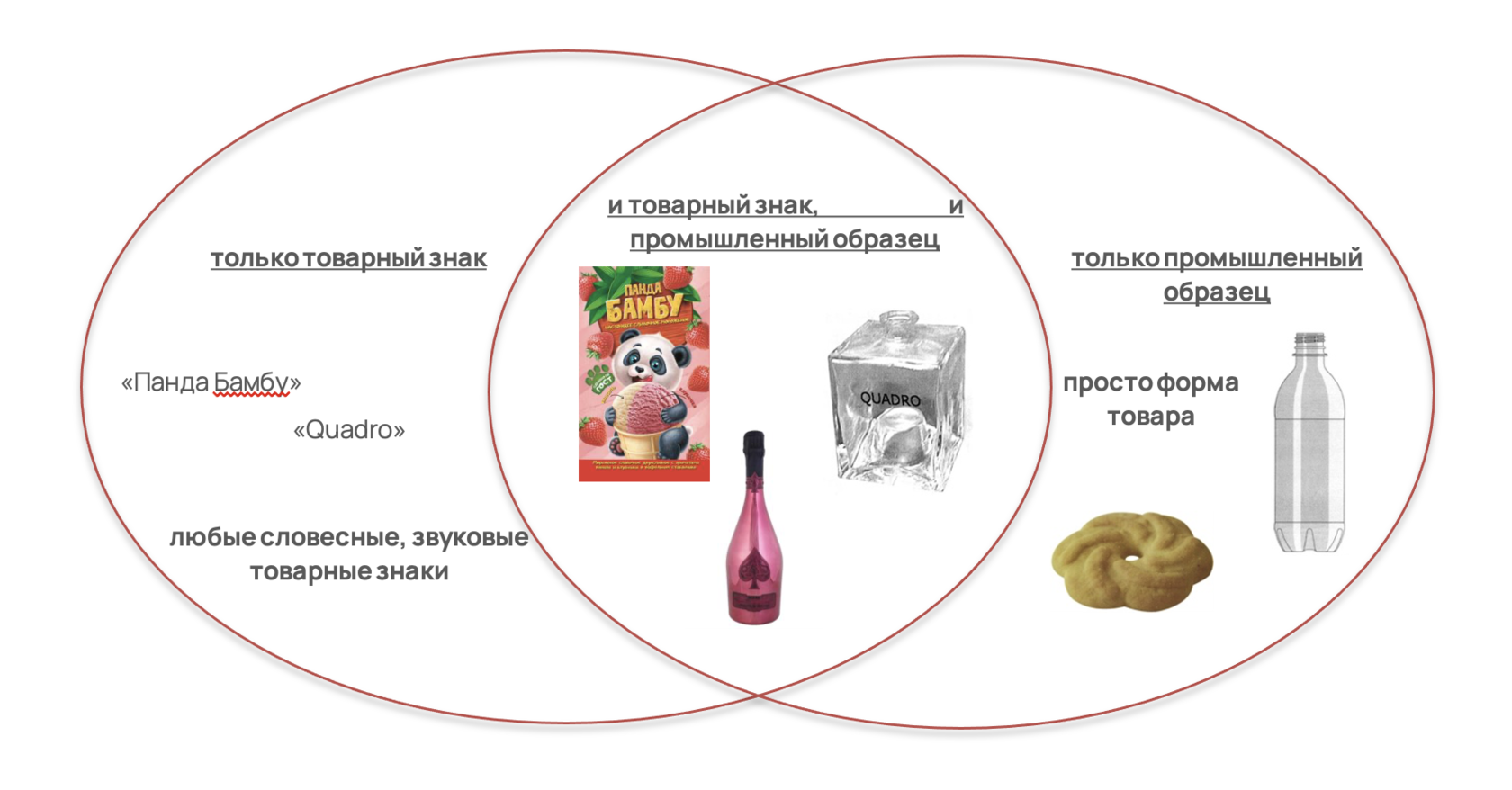 Иллюстрация к уроку